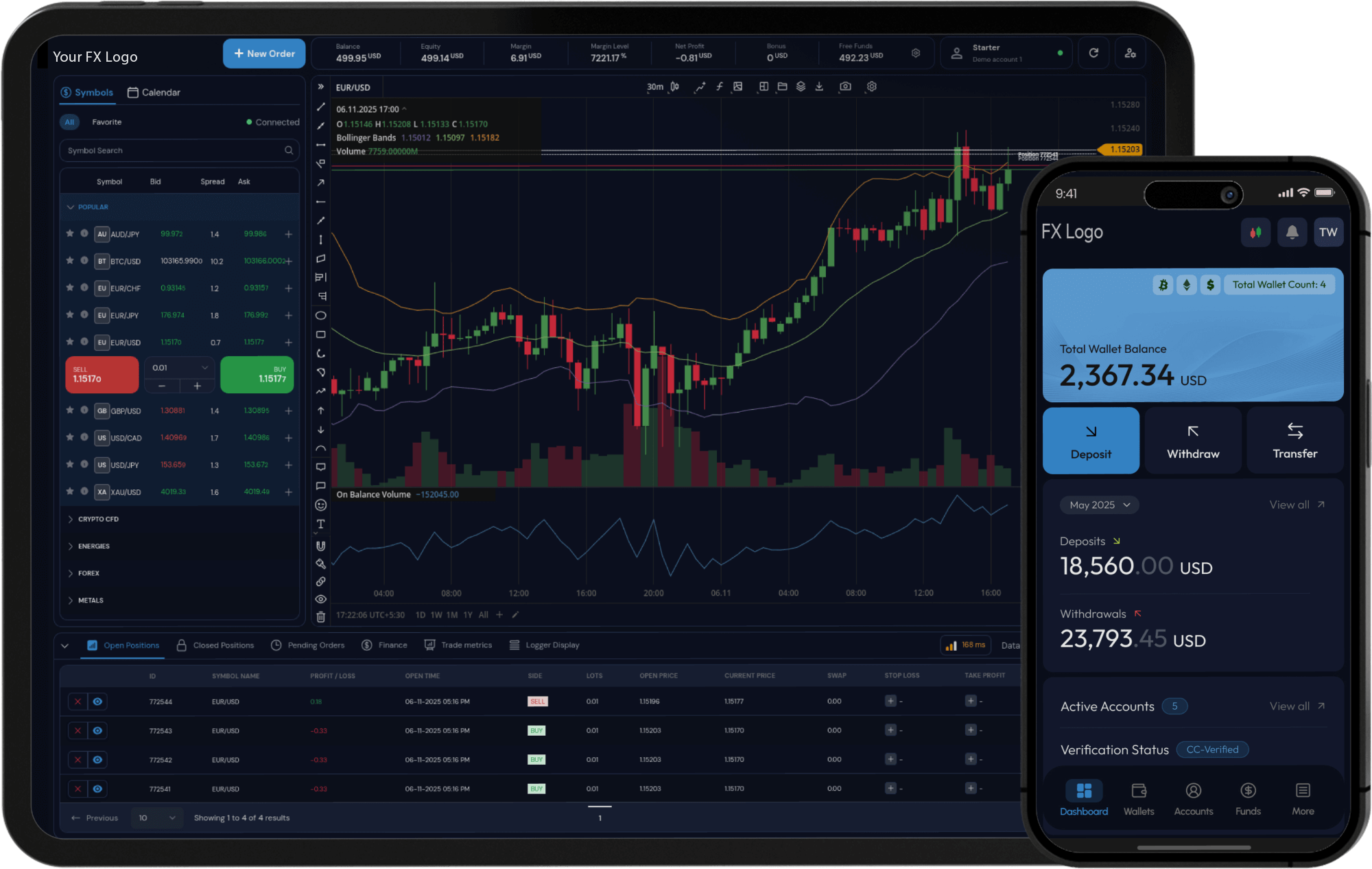 FincaTrade trading platform
