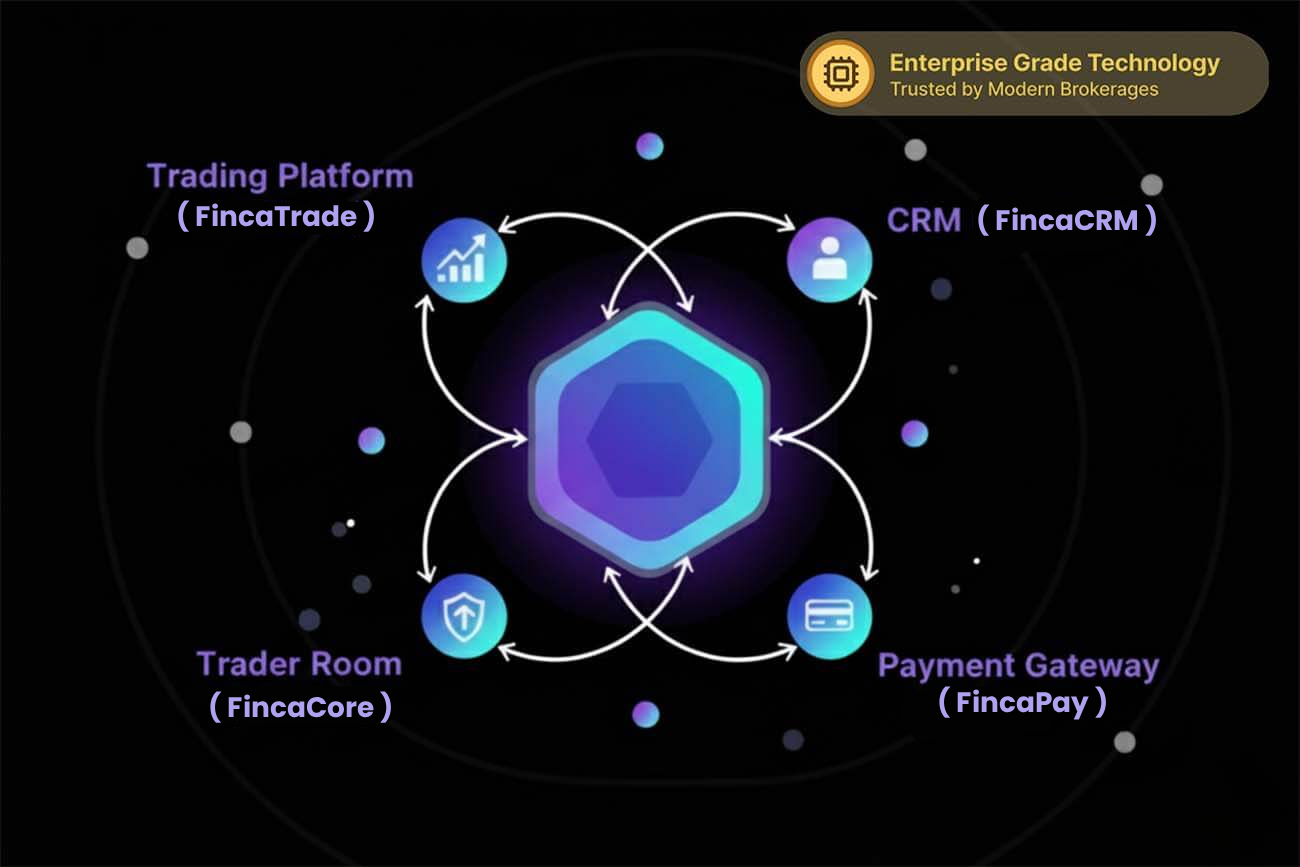 FincaTrade platform overview